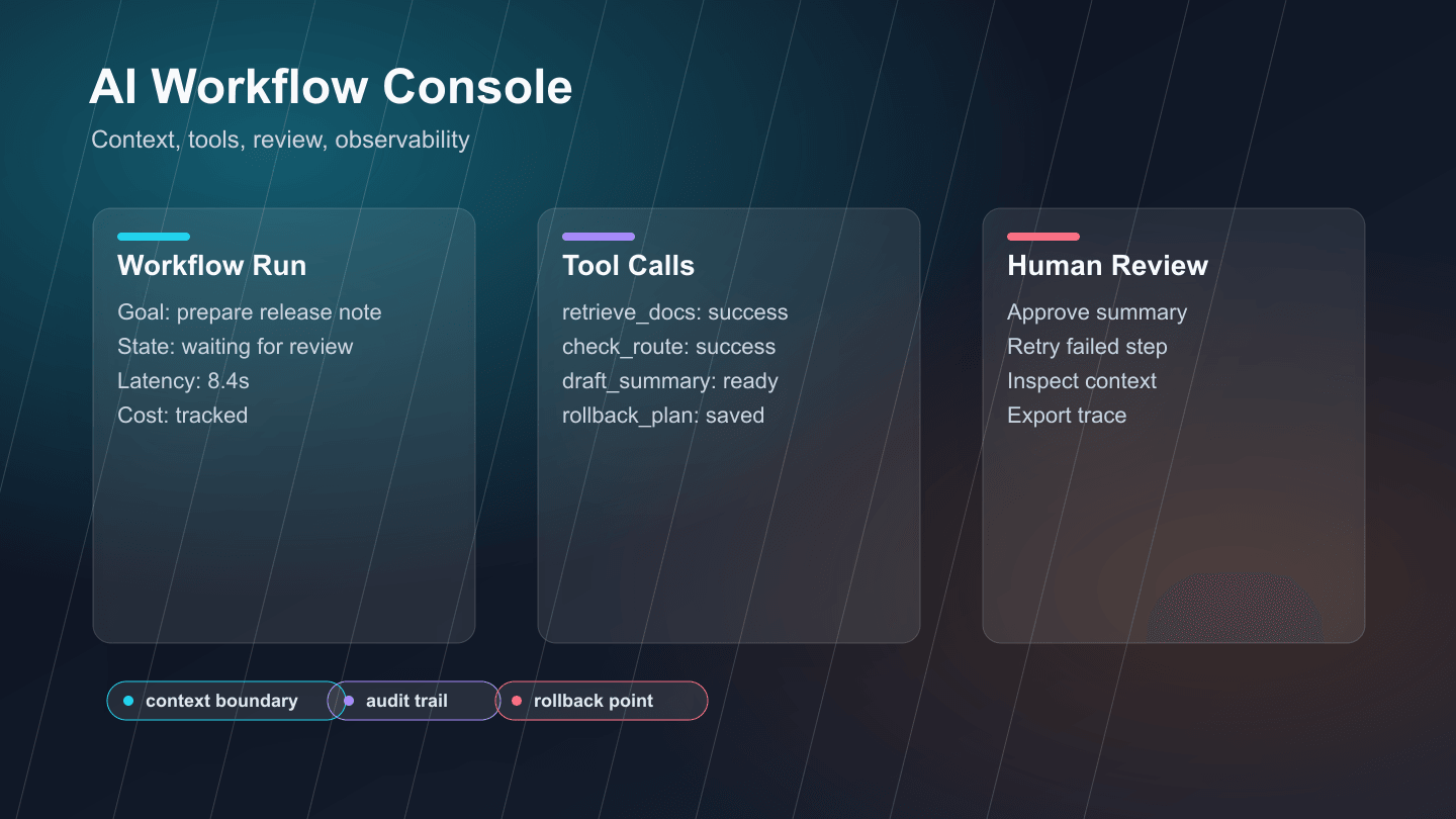 AI Workflow Console